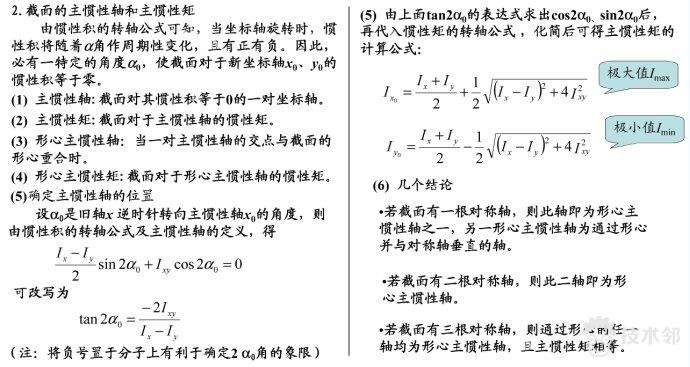 【NX Nastran单元库】3.1 1D单元介绍（补充梁的平面弯曲理论）的图5